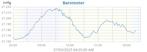daybarometer