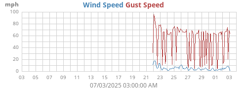 monthwind
