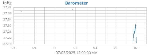 yearbarometer